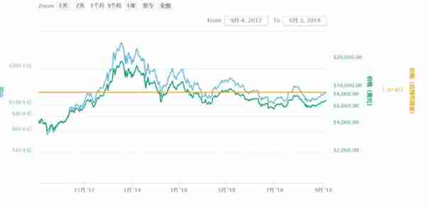 互联网金融“94监管”事件一周年！看完了，是老韭菜心碎的声音