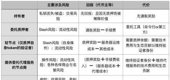 PoS机制崛起，能带火“新挖矿市场”吗？