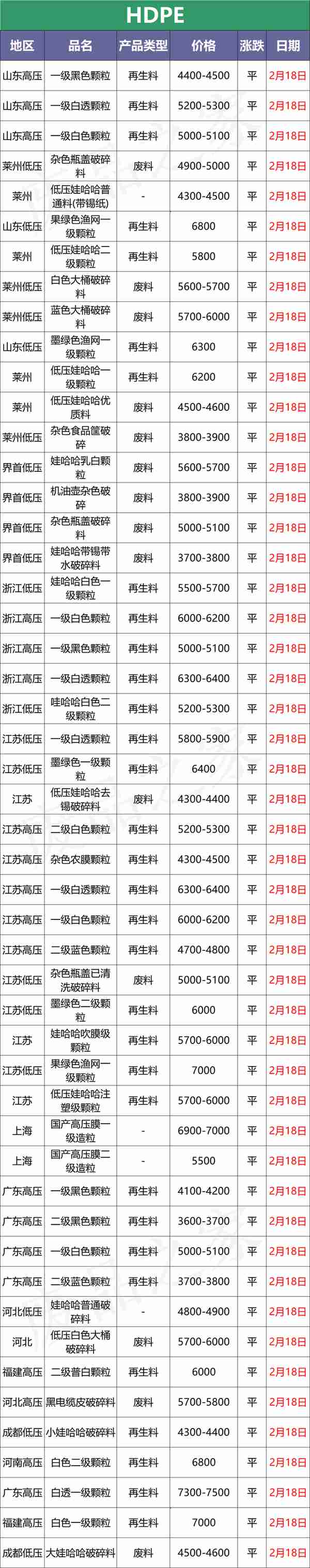 今日塑料行情预测：兜兜转转，终回原点，PVC再次跌回9000以下