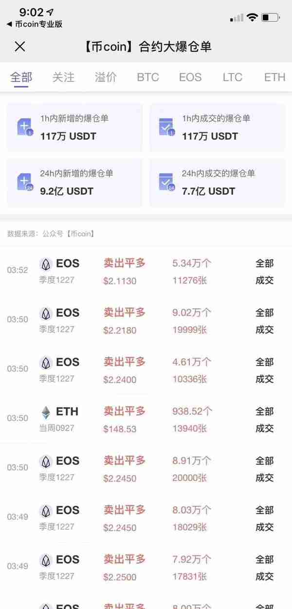 虚拟货币全面暴跌，比特币单价创3个月新低