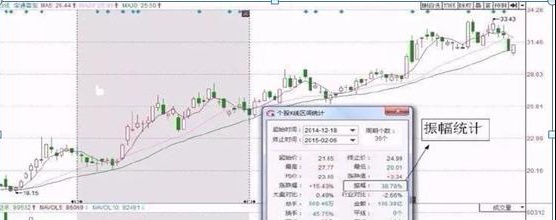 从被套到获利，成本50元通过做 T降低到20元，只因坚持“黄线上方6格卖出，黄线下方4格买入”