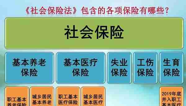 社保2022年无法补缴，断缴或退休未满15年的该怎么办？