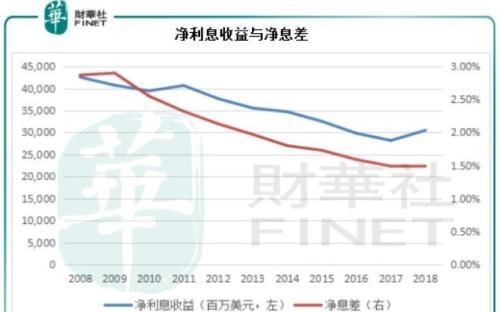 面对中国科技巨擎力不从心 百年汇丰风雨飘摇？