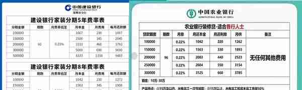 5.4的房贷利率与2.3的装修贷利率，谁更优惠？