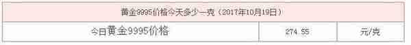 「2017年10月19日」黄金价格，黄金9995多少钱一克？