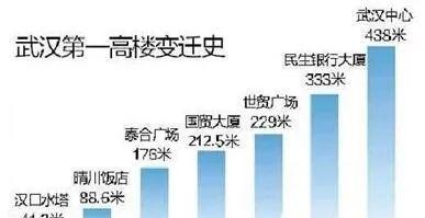 卖掉临江旺铺！武汉知名企业家融资转投新产业，结果…|午后余味