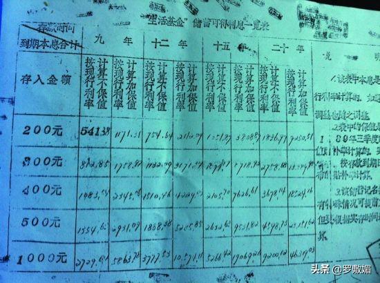 1989年，男子2千元存银行20年，到期后应取9万，银行：只能付9千