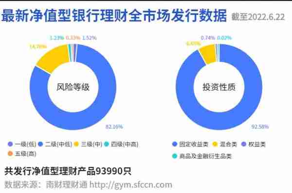 宁银、招银霸榜理财公司混合类产品榜单前三，交银“博享长三角”一季末重仓非标，并持仓多只优先股丨机警理财日报（6月23日）