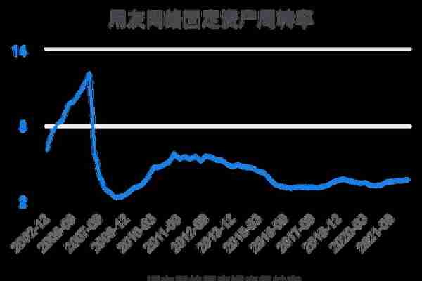 一次看完用友网络财务分析2022-03