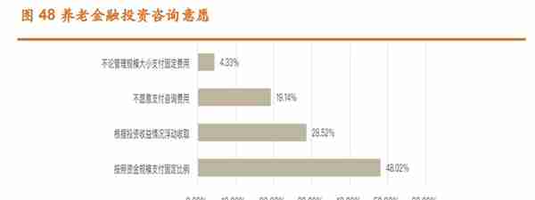 证券行业2023年度策略：两大业务迎新机，配置券商正当时