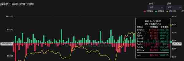 4月12日虚拟货币爆仓情况，千金散尽还复来，玩完不要上天台。