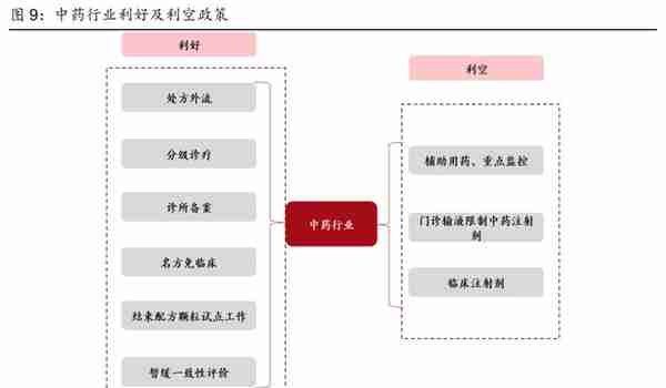 中华老字号砥砺前行，健民集团：中药消费与体培牛黄快速增长