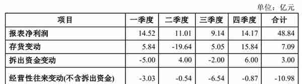 猪企双雄遭问询！揭秘双汇进口猪肉原因、破解牧原千亿资金来源