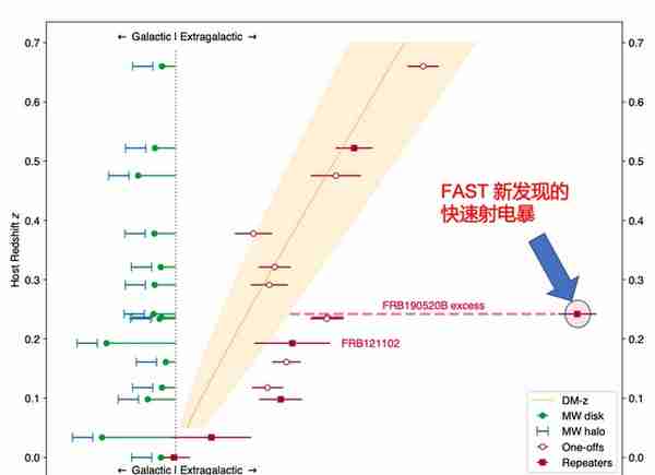 耗资11.5亿！投入使用这么久的中国天眼，有什么重大发现吗？