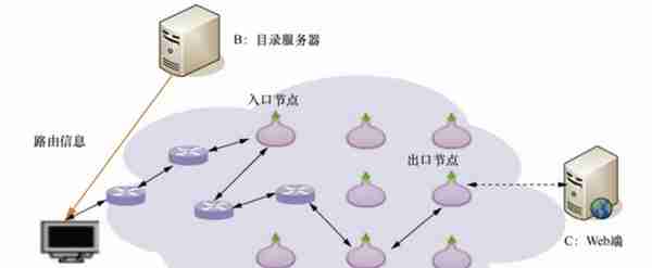 暗网是什么？亲历者都对其闭口不谈，它比你了解得更加恐怖！