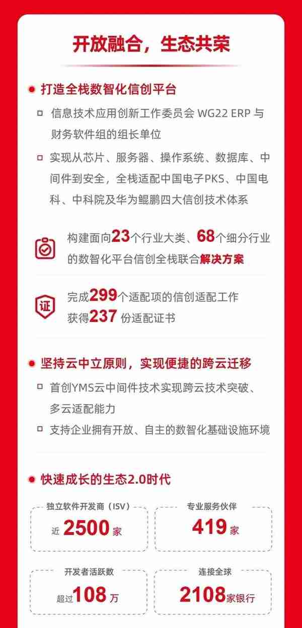 用友网络发布2022年报 持续领航企业数智化服务