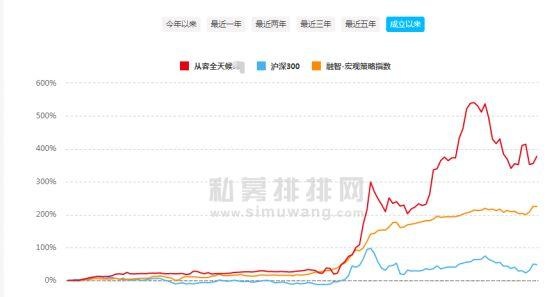 下半年值得期待！宏观策略私募大盘点，5年收益率达149%，位居八大策略首位！如何看后半场投资机会