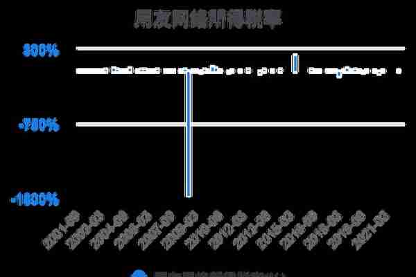 一次看完用友网络财务分析2022-03