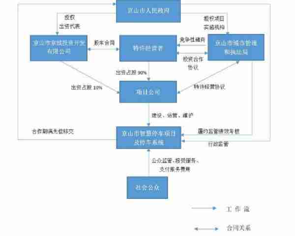 县域城镇化建设中常用的投融资模式及案例分析!