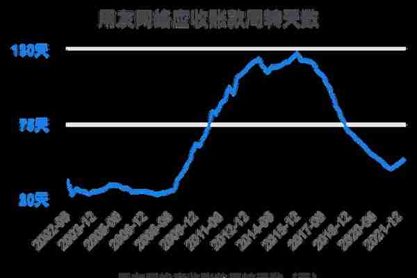 一次看完用友网络财务分析2022-03