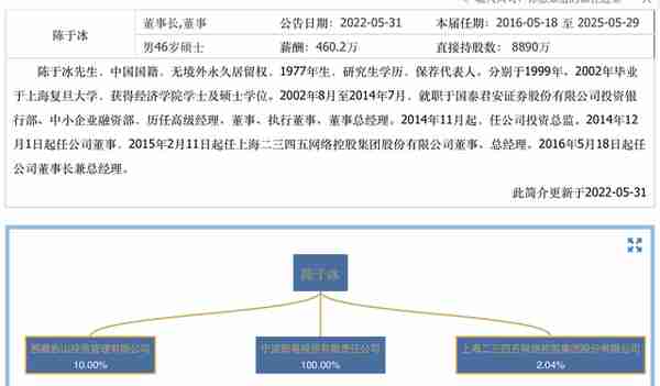 一盘历经七年的大棋？二三四五高溢价“易主”背后的幕中幕