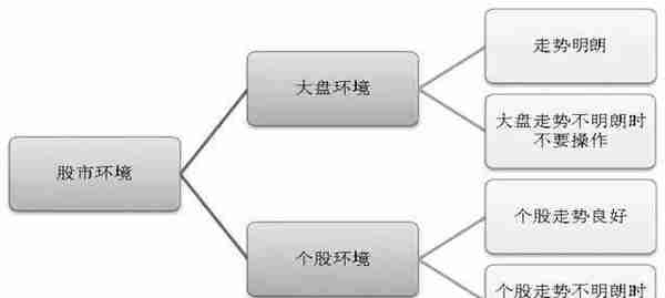 从被套到获利，成本50元通过做 T降低到20元，只因坚持“黄线上方6格卖出，黄线下方4格买入”