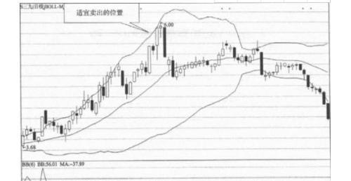 一个操盘手透露：为什么入场前坚决要看“BOLL”，从此买卖不求人