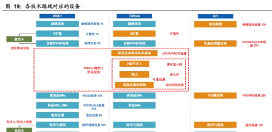 2021年预计新增电池片产能100-120GW