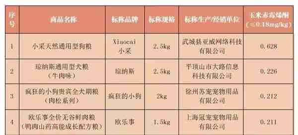 被消保点名 冒用许可证 疯狂小狗3亿融资凭啥？