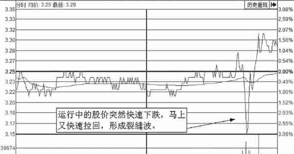 中国股市：每逢主力准备拉升前，"分时图"都会提前出现这样的特征