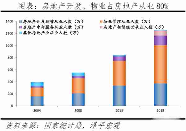 任泽平：房地产对经济金融影响的量化测算