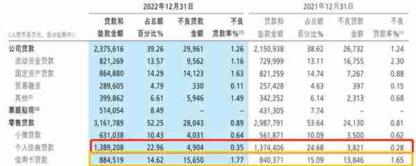 看2022年招商银行年报