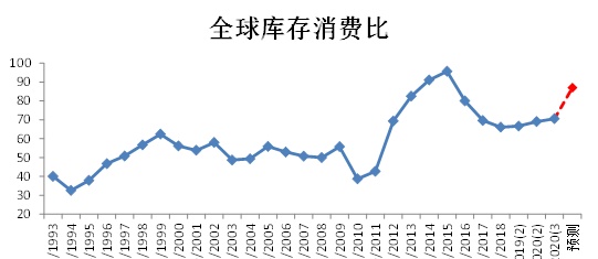 万元再现，棉价何去何从