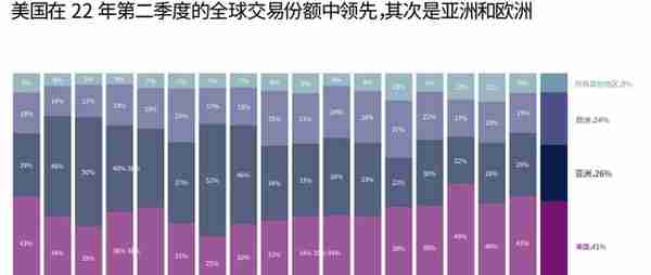 「荐读」CB Q2 百页报告速览：熊市来临，VCs 的投资状态如何？