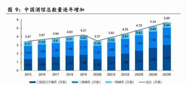 海底捞们要来抢酒吧的生意了？