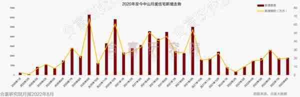 已开盘12个！中山还有超70个新盘没卖！这里面你更期待谁？