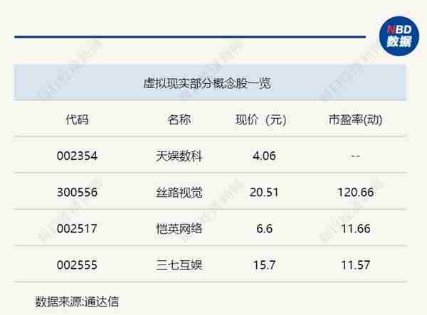 行业风向标 | 虚拟现实获政策支持，元宇宙创新成长