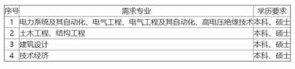 「校招精选」信邦控股、莫尼迪科技、正大集团、龙湖地产、中国能源建设集团、新奥集团、欧罗拉集团等名企精选（12-22）