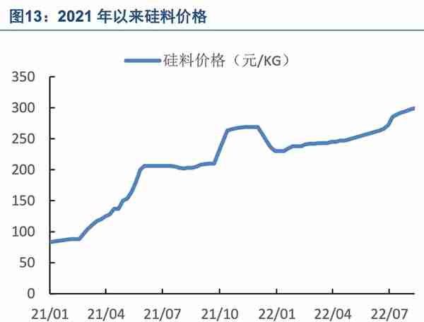 1300亿！刚拿下光伏史第一大单，TCL中环就下调硅片价格