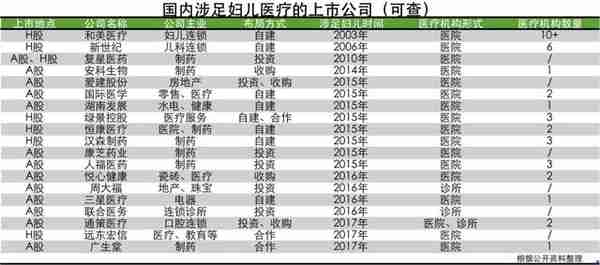 妇儿医疗投资人反思：竞争近乎恶化，我们对供需判断存在失误