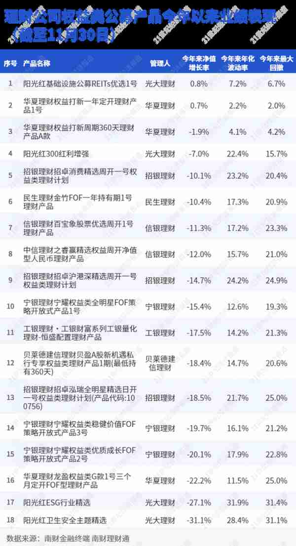 波动20%最大回撤30%，蜀道如此艰难，银行理财不做权益可以吗？丨机警理财日报（12月5日）