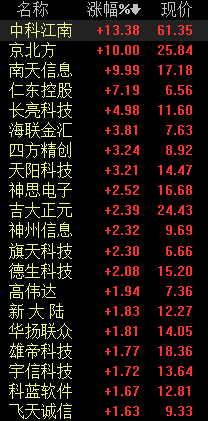 央行内测数字货币(多边央行数字货币桥项目首期试点测试完成 数字货币概念股震荡走强)