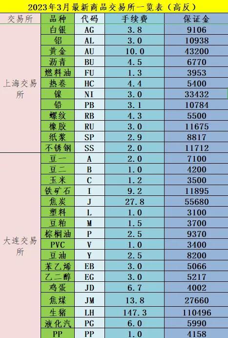 哪个期货公司靠谱手续费低？为什么同公司不同客户手续费不一样？