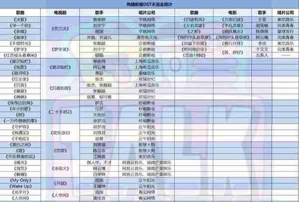 OST现状：歌多，爆款少