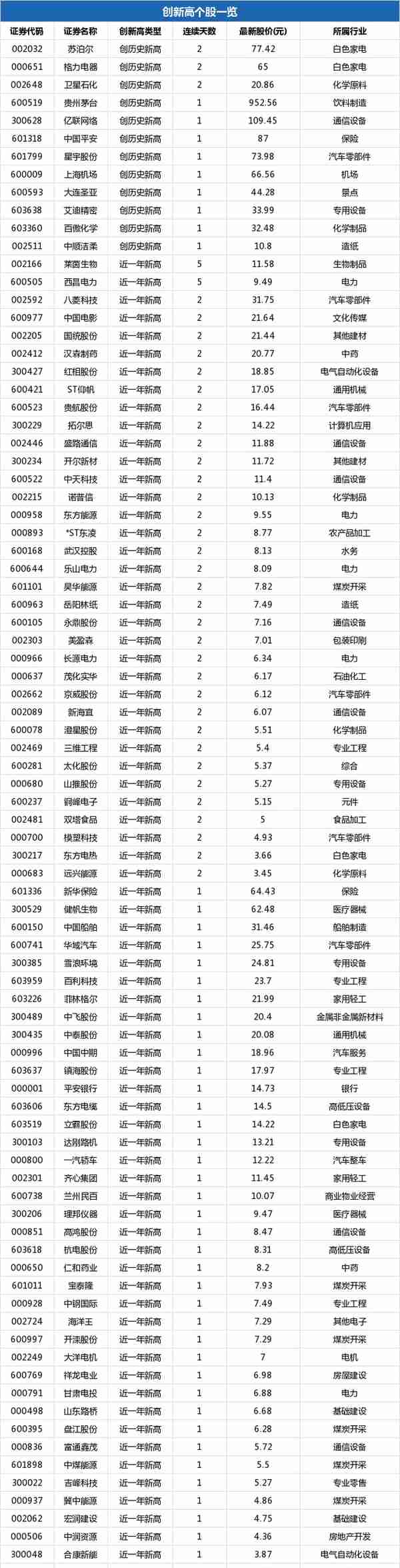 宝泰隆盘中最高7.93元，股价创近一年新高