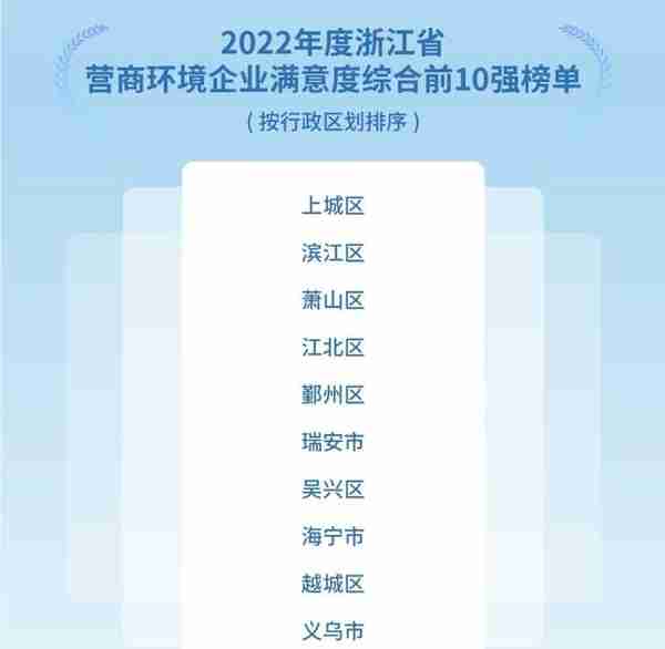 1.6万家民营企业给浙江“一号改革工程”打了个分