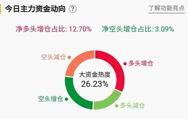 「黄金收评」白银TD暴涨8.59% 站上4220关口