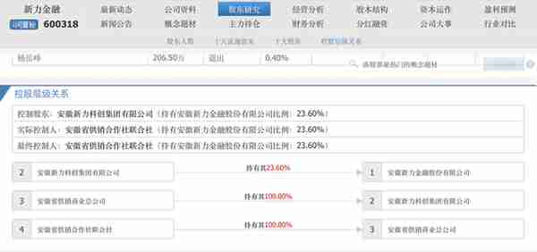 游资连日爆炒，供销社庞大资本版图都有谁？