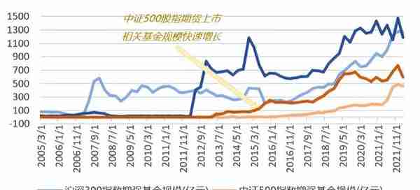 中证1000股指期货期权即将开始交易，我能做些什么？