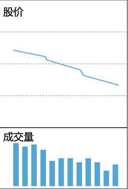 十年前捂股“格力”至今的例子告诉你：股市赚取上百倍收益的投资者，只是做好了这两点，睡不着时都看看